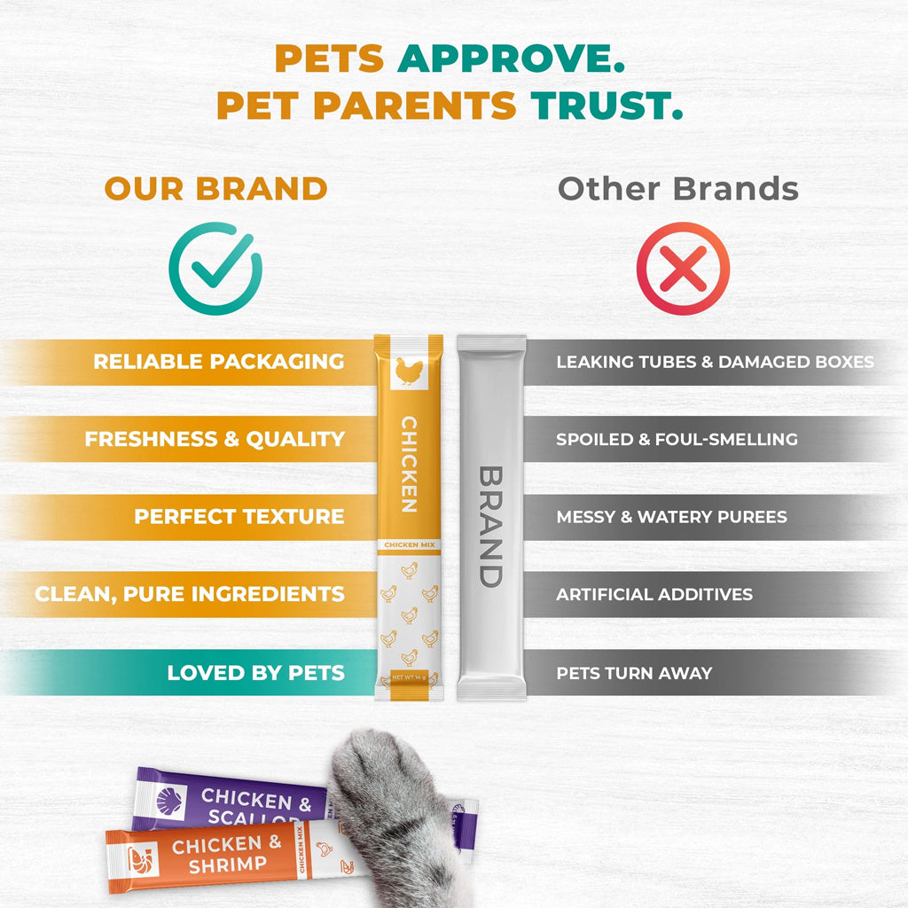 Beloved Pets Chicken Mix Creamy Lickable Treats Skin & Coat Care for Cats & Dogs 20-count - Lickable Cat Treats 4