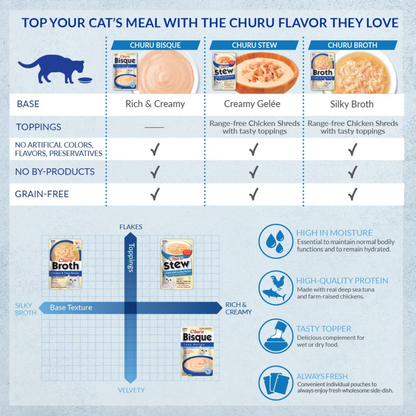 Inaba Churu Bisque (1.4 oz x 12 pouches) - Cat Treats 6