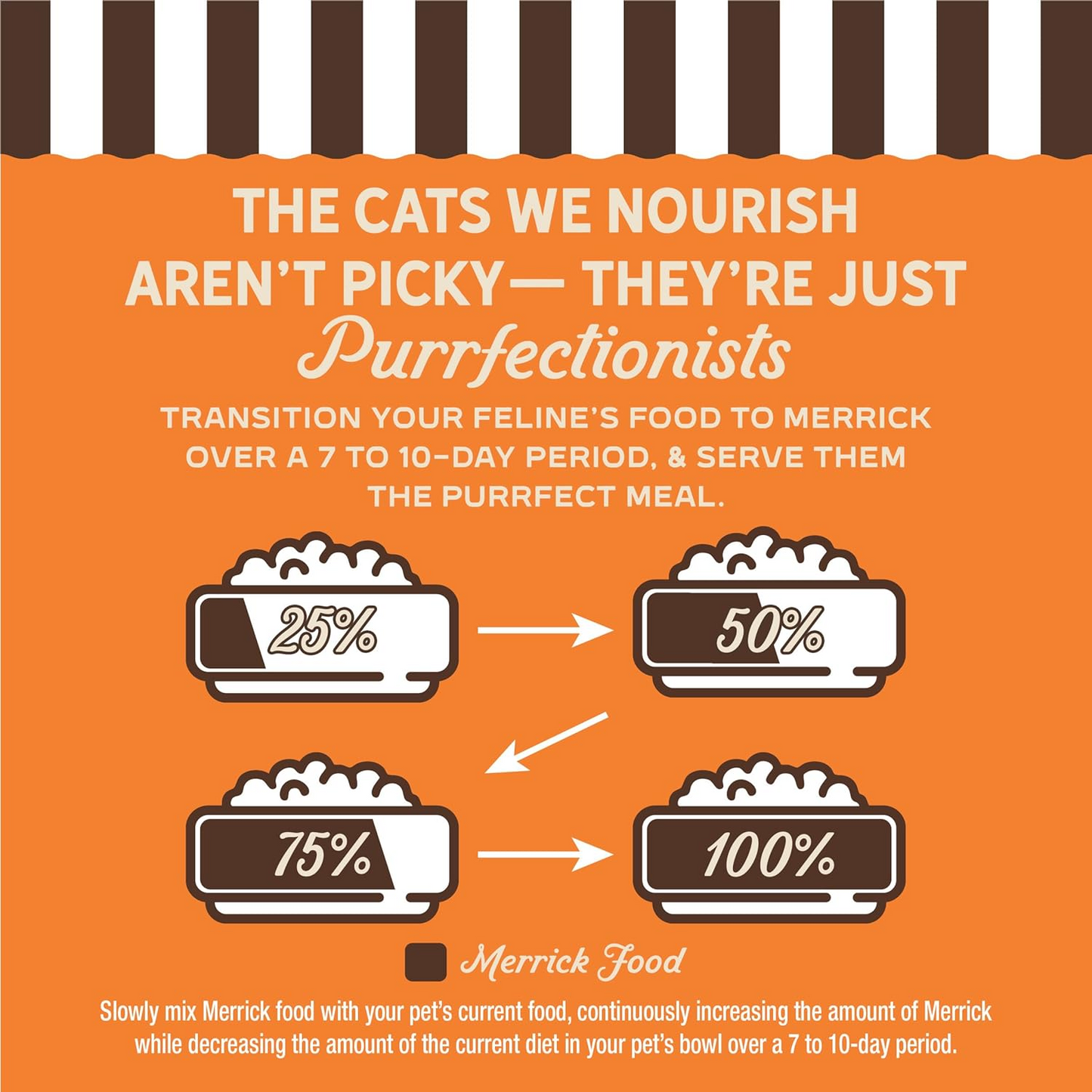 Merrick Purrfect Bistro Grain Free Premium Soft Canned Pate Adult Wet Cat Food High Protein Chicken Recipe - 3-oz, case