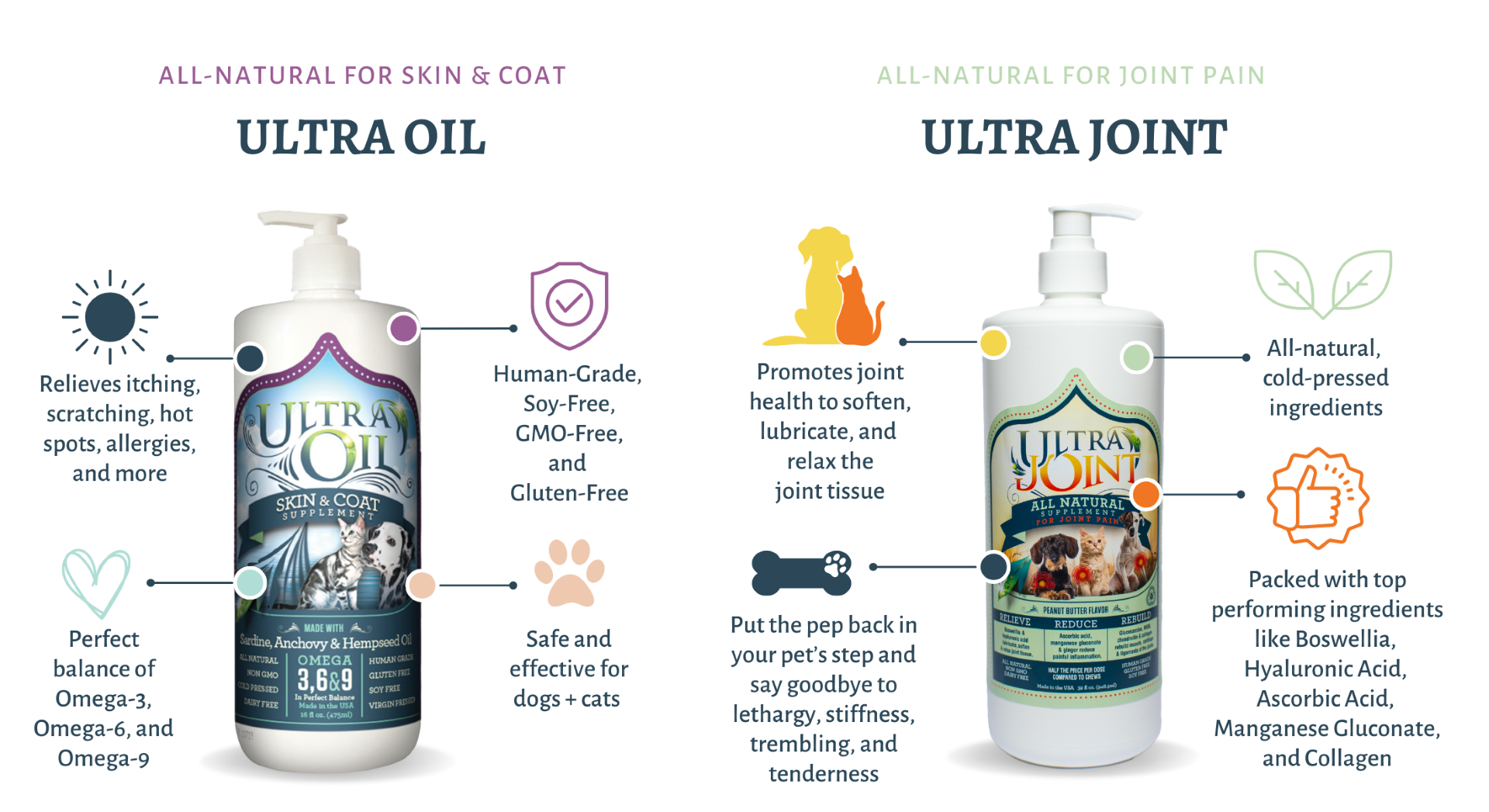 Ultra Oil Skin & Coat Supplement for Dogs & Cats - Pet Vitamins & Supplements 6