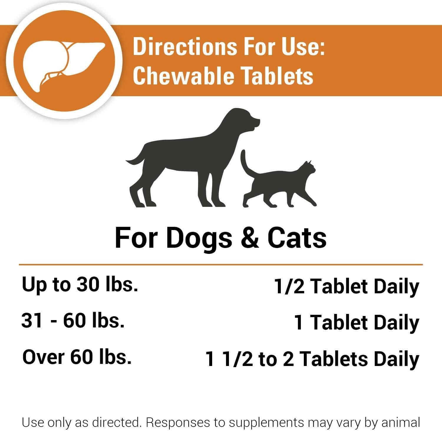 Vet Classics Liver Support for Dogs & Cats (60 Chewable Tablets) - 4